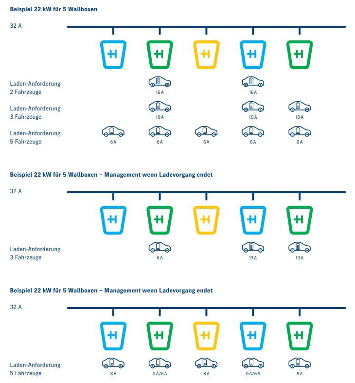 local load management